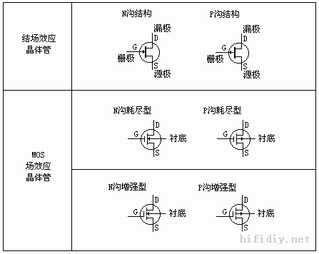 请教场效应管2SK373的管脚定义